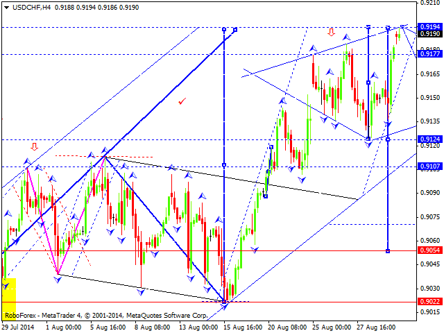 USDCHF