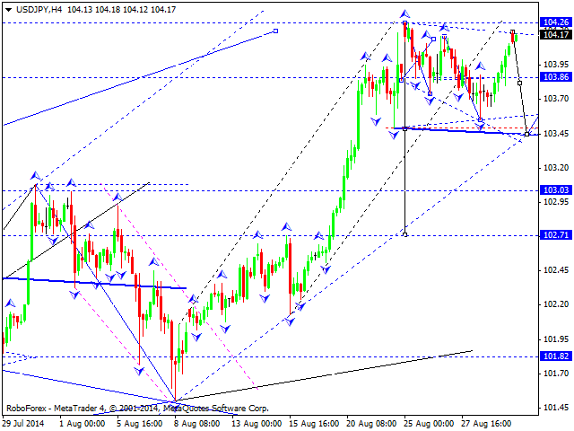 USDJPY