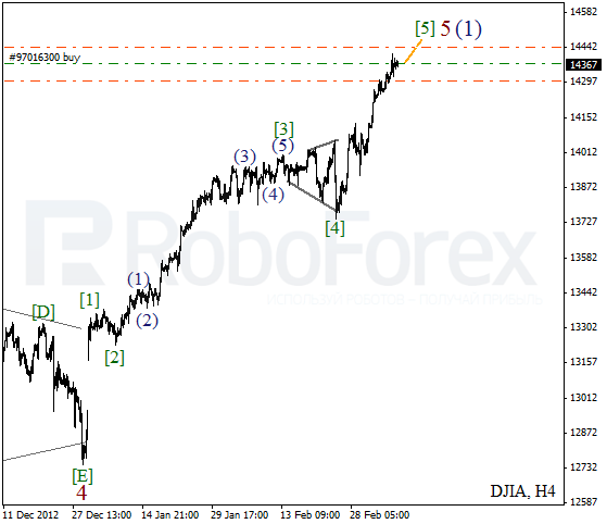 Волновой анализ индекса DJIA Доу-Джонса на 11 марта 2013