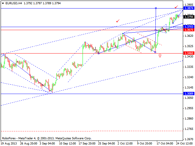 EURUSD