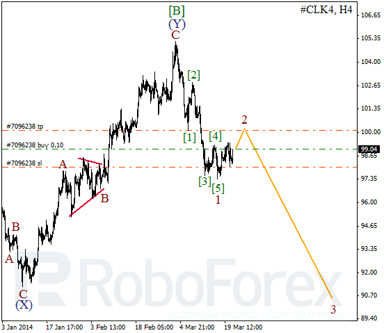 Волновой анализ фьючерса Crude Oil Нефть на 21 марта 2014