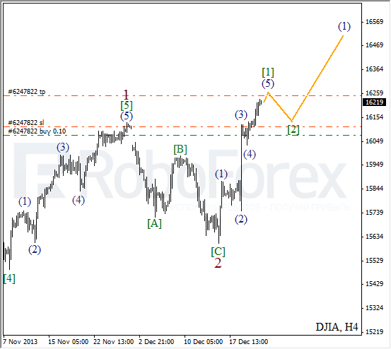 Волновой анализ на 23 декабря 2013 Индекс DJIA Доу-Джонс