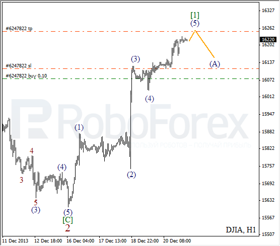 Волновой анализ на 23 декабря 2013 Индекс DJIA Доу-Джонс