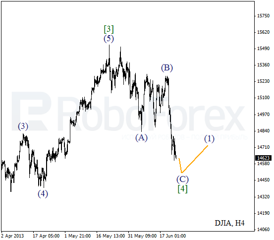 Волновой анализ индекса DJIA Доу-Джонса на 24 июня 2013