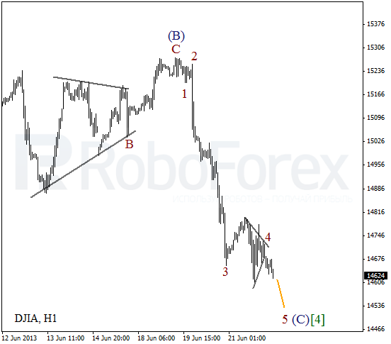 Волновой анализ индекса DJIA Доу-Джонса на 24 июня 2013