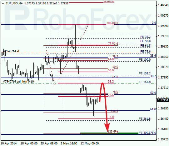  Анализ по Фибоначчи для EUR/USD Евро доллар на 16 мая 2014