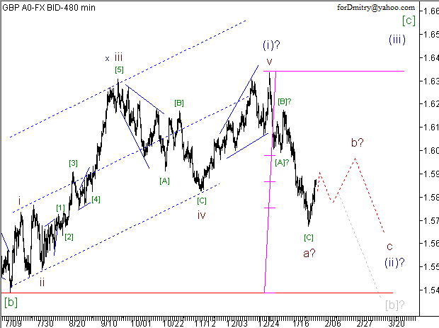 Волновой анализ пары GBP/USD на 01.02.2013