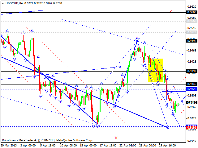 Технический анализ на 01.05.2013 EUR/USD, GBP/USD, USD/JPY, USD/CHF, AUD/USD, GOLD