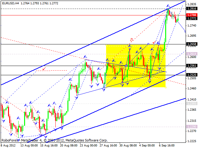 Технический анализ на 11.09.2012 EUR/USD, GBP/USD, USD/CHF, USD/JPY, AUD/USD, GOLD