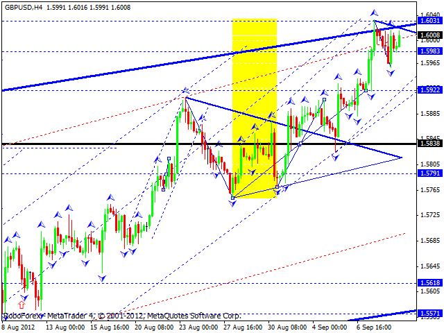 Технический анализ на 11.09.2012 EUR/USD, GBP/USD, USD/CHF, USD/JPY, AUD/USD, GOLD