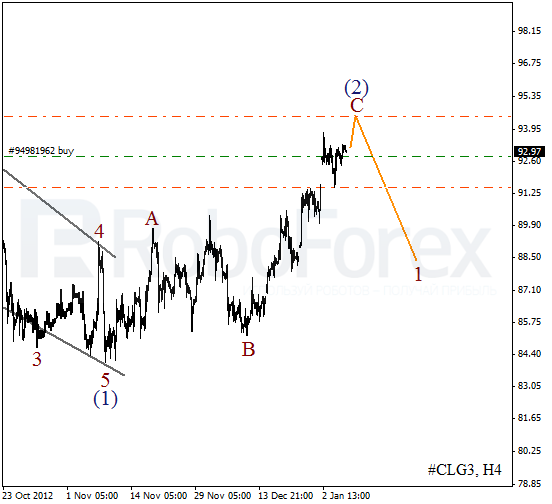 Волновой анализ фьючерса Crude Oil Нефть на 8 января 2013