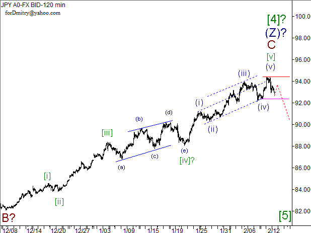 Волновой анализ пары USD/JPY на 13.02.2013