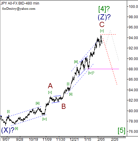 Волновой анализ пары USD/JPY на 13.02.2013