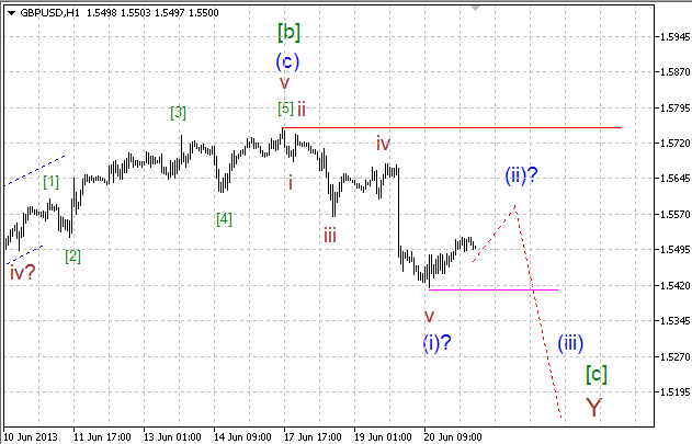 Волновой анализ пары GBP/USD на 21.06.2013