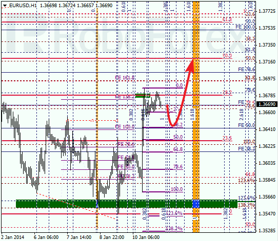 Анализ по Фибоначчи на 13 января 2014 EUR/USD Евро доллар