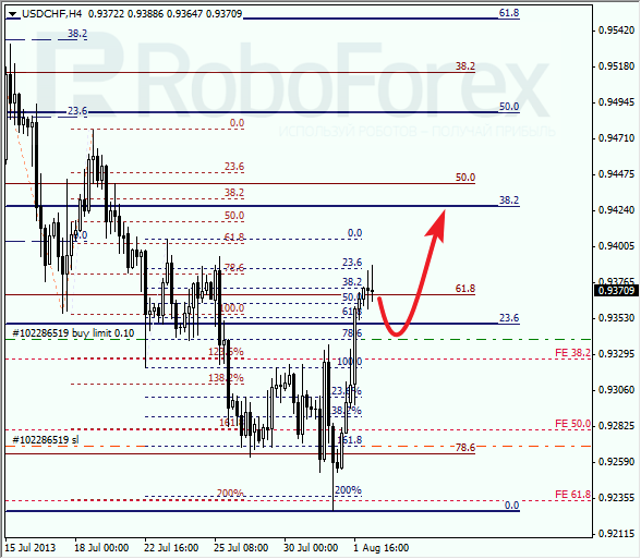 Анализ по Фибоначчи для USD/CHF на 2 августа 2013