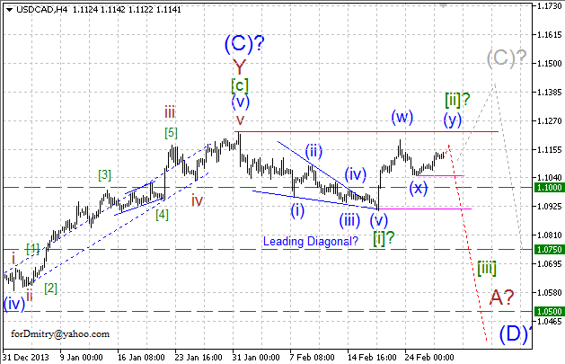 Скорее вверх, чем вниз. Волновой анализ USD/CAD на 11.03.2014