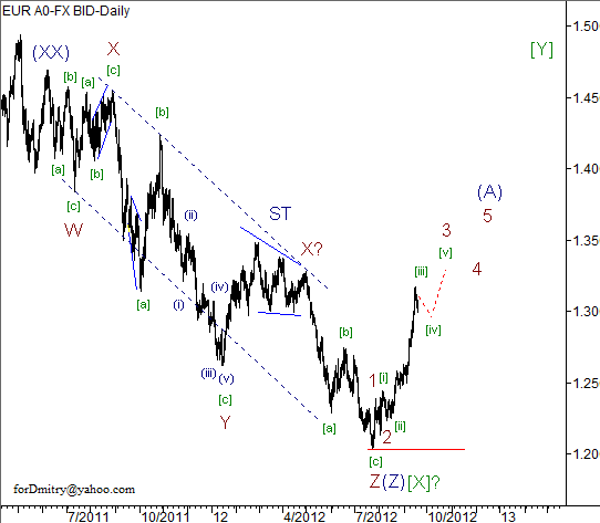 Волновой анализ пары EUR/USD на 20.09.2012