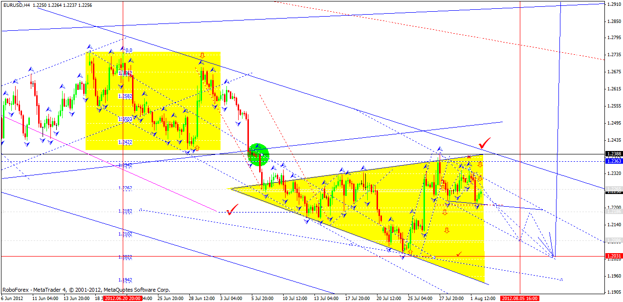 EUR/USD