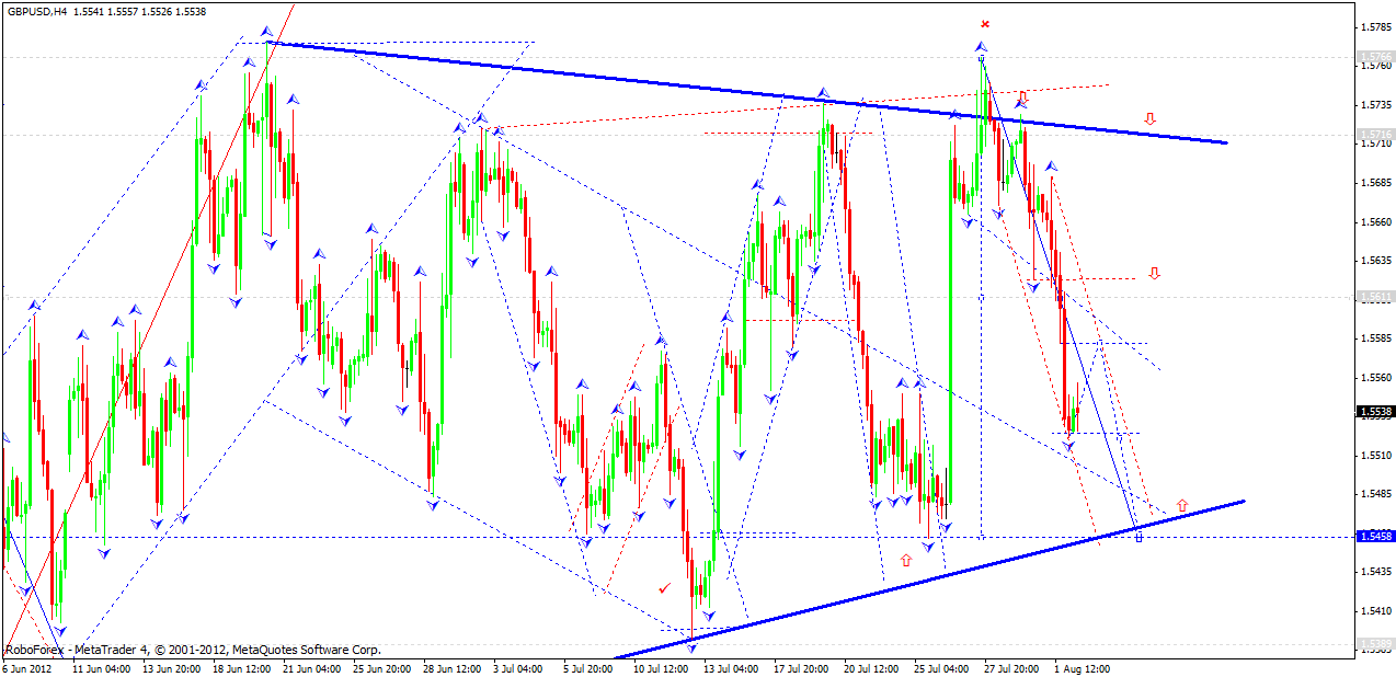 GBP/USD