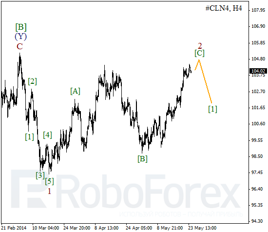 Волновой анализ фьючерса Crude Oil Нефть на 26 мая 2014