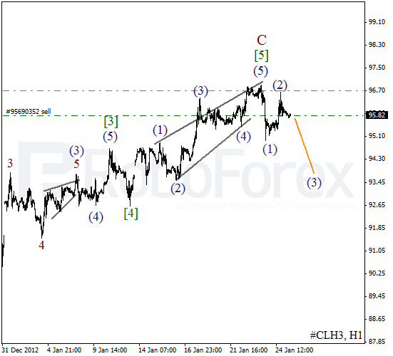 Волновой анализ фьючерса Crude Oil Нефть на 25 января 2013