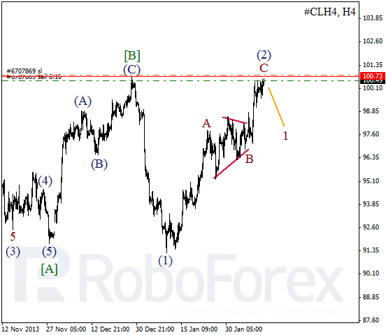 Волновой анализ фьючерса Crude Oil Нефть на 12 февраля 2014