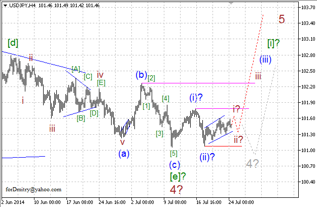 Волновой анализ EUR/USD, GBP/USD, USD/CHF и USD/JPY на 24.07.2014