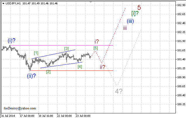 Волновой анализ EUR/USD, GBP/USD, USD/CHF и USD/JPY на 24.07.2014