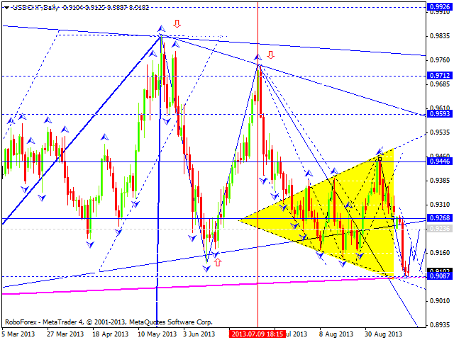 USDCHF