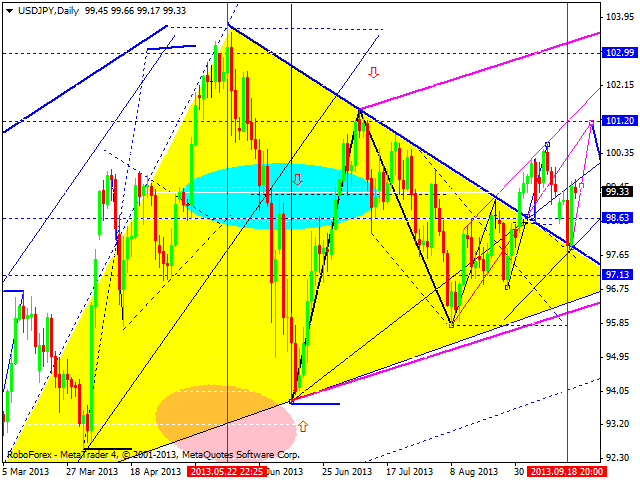 USDJPY