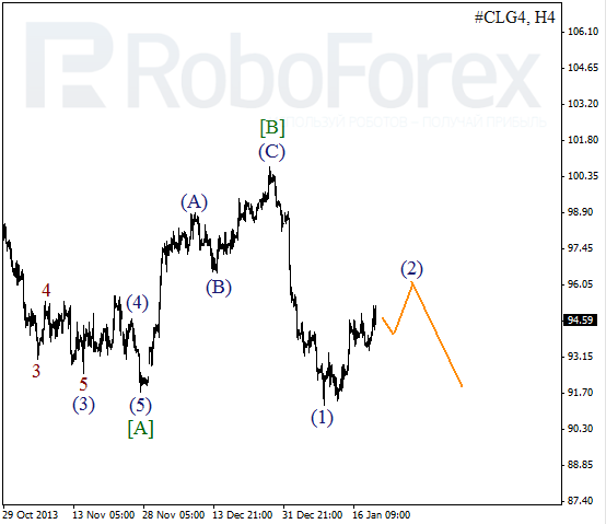 Волновой анализ фьючерса Crude Oil Нефть на 22 января 2014