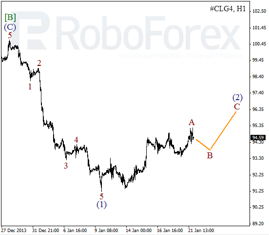 Волновой анализ фьючерса Crude Oil Нефть на 22 января 2014
