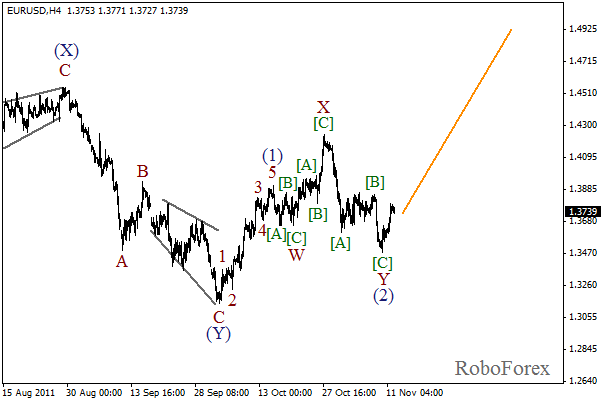 Волновой анализ пары EUR USD Евро Доллар на 14 ноября 2011