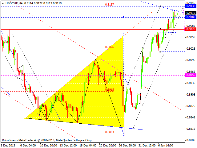 USDCHF