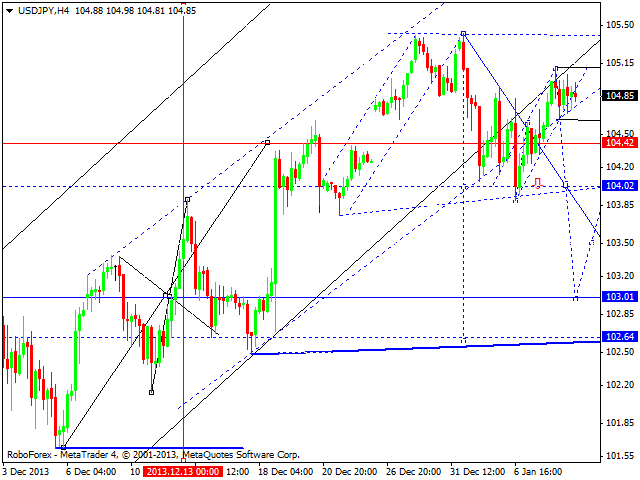 USDJPY