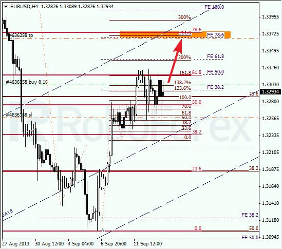 Анализ по Фибоначчи на 16 сентября 2013 EUR USD Евро доллар