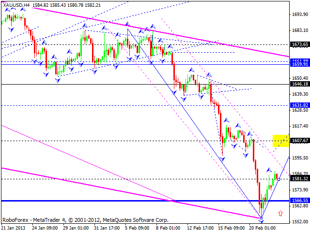 Технический анализ на 22.02.2013 EUR/USD, GBP/USD, USD/JPY, USD/CHF, AUD/USD, GOLD