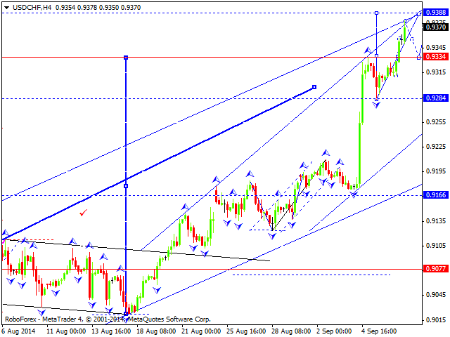 USDCHF