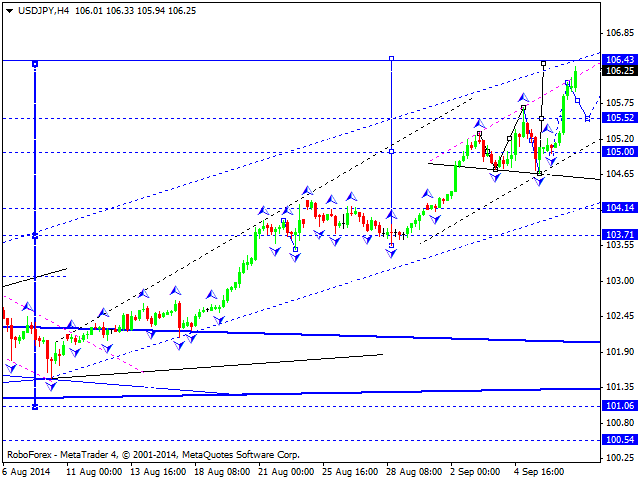 USDJPY