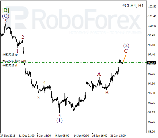 Волновой анализ фьючерса Crude Oil Нефть на 23 января 2014