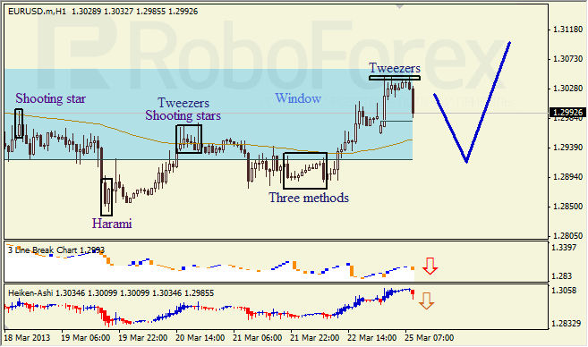 Анализ японских свечей для EUR/USD на 25.03.2013