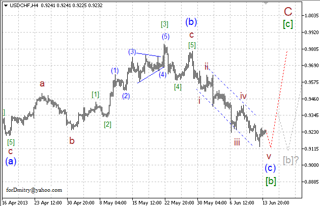 Волновой анализ пары USD/CHF на 14.06.2013