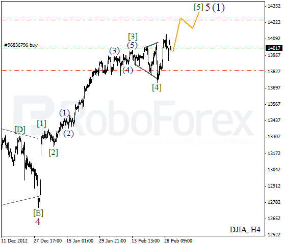 Волновой анализ индекса DJIA Доу-Джонса на 4 марта 2013