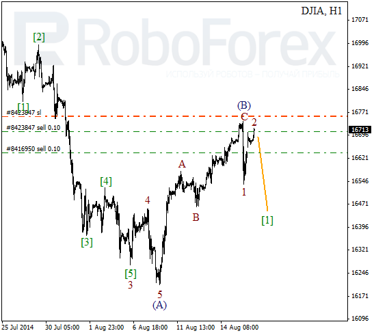 Волновой анализ Индекса DJIA Доу-Джонс на 18 августа 2014