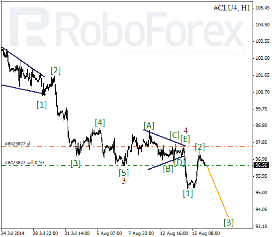 Волновой анализ фьючерса Crude Oil Нефть на 18 августа 2014