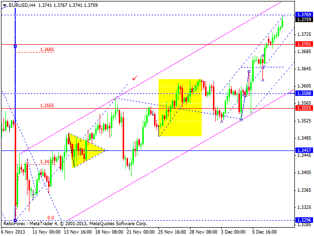 EURUSD