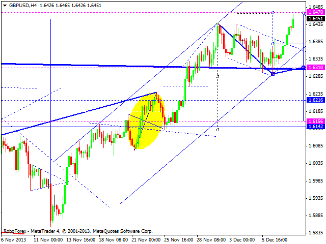 GBPUSD