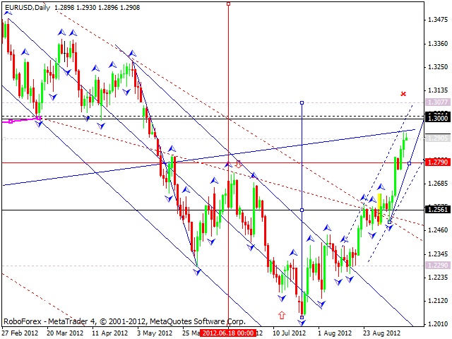 Технический анализ на 13.09.2012 EUR/USD, GBP/USD, USD/CHF, USD/JPY, AUD/USD, GOLD