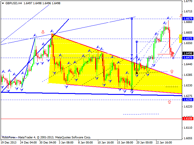 GBPUSD